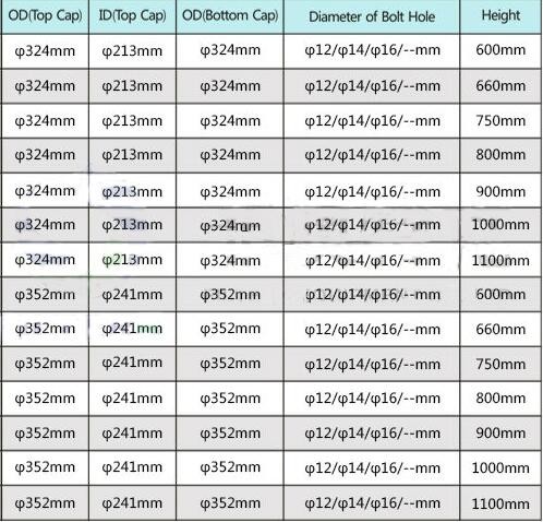High-Temperature Coated Anti-Static Fiberglass Dust Collection Bag New and Used Dust Collector Filter for Home Use