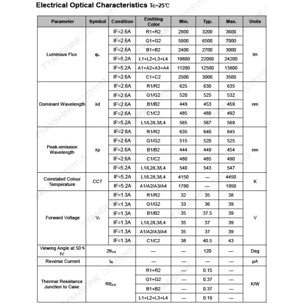 Colours COB LED 1200W RGBLAC LED Module Studio Lighting LED Light Source