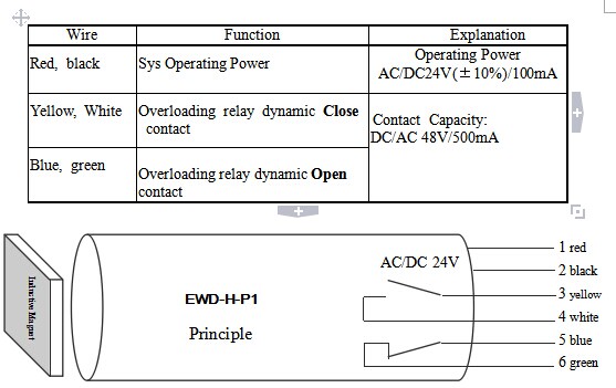 EWD-H-P1 elavator load sensor, elevator load cell,load cell