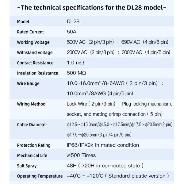 Cnlinko DL-28 IP68 Plastic 50A 500V AC Industrial Circular Female Power Connector 5 Pin Waterproof Connector