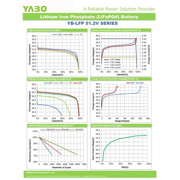 20ah 48v Lifepo4 Battery Pack 48v 50ah Lithium Ion Battery Waterproof 2560Wh