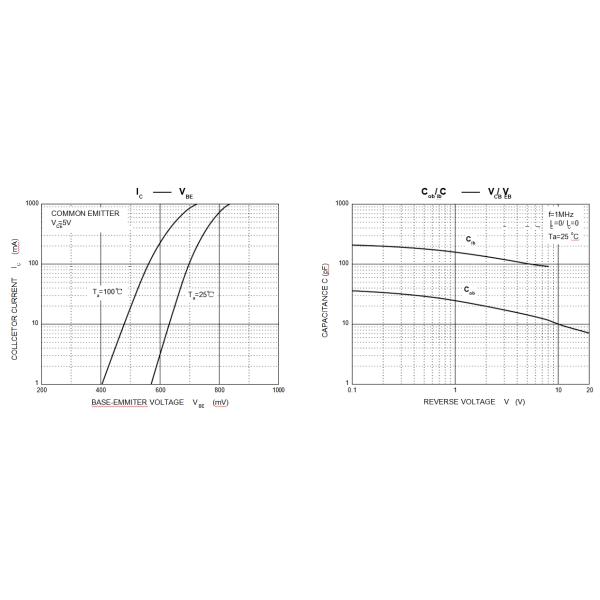 FMMT491 High Voltage NPN Power Transistor Low Equivalent On Resistance