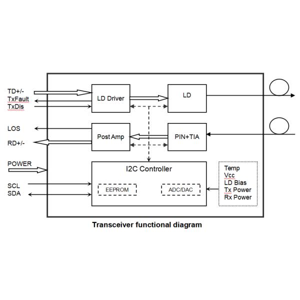10G SFP+ CWDM Transceiver 10KM Single Mode 1470nm 3.3V Support DDM RoHS Compliant