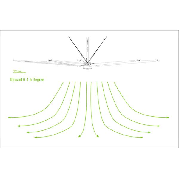 Large Industrial Fans For Workshop Large HVLS Fans With Anti-Collision Blades