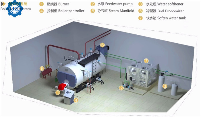 2 4 6 10 Ton Industrial Diesel Oil Gas Fired Small Steam Boiler Price For Beer Production Line