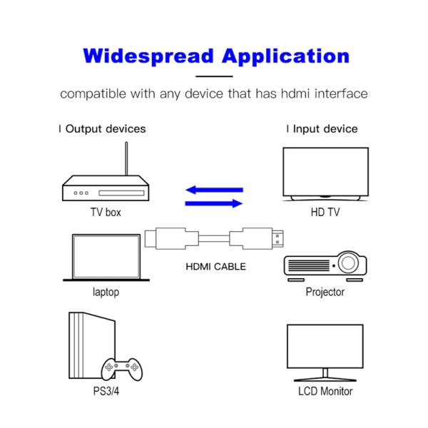 3m 4K 3D HDMI Cable Gold Plated Male to Male 8.16Gbit/s