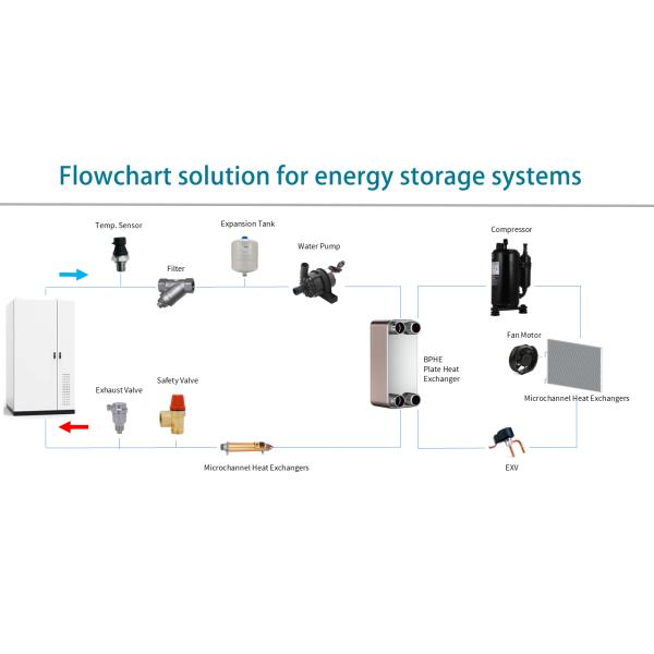 Large Capacity Fan Of Microchannel Heat Exchanger Assists In HVAC Industrial Heat Transfer