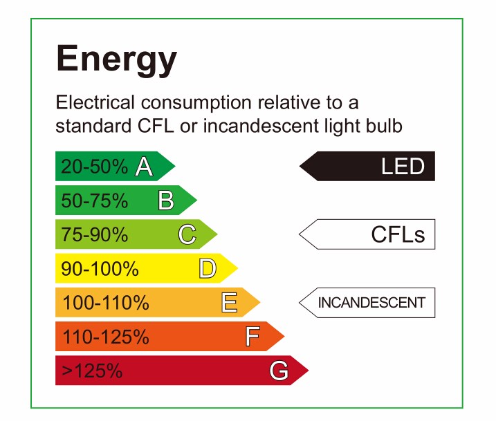 high power energe-saving exhibition led track light,lights can be connected