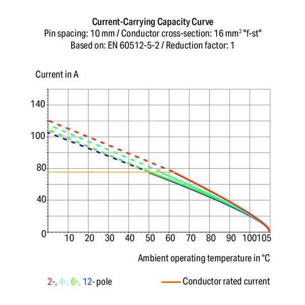 SMD PCB Waterproof LED Connector Electrolytic Copper Welding Machines