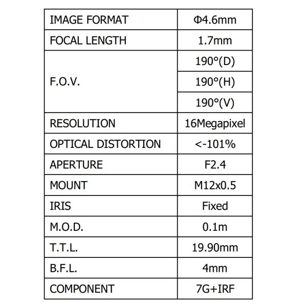 1/2.3" 1.7mm wide angle S mount lens , HFOV 190 degree, F2.4 good for Aptina MT9P031,CCL12301724MPF