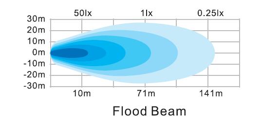 Tractor 22V Round LED Flood Light 1950lm 114mm