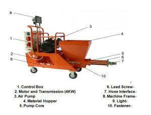 China Semi-Automatic Wall Concrete Plastering Machine / Spraying Machine wholesale