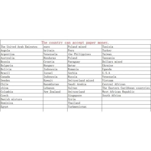 Intelligent Arcade Vending Machine Bill Acceptor RS232 / Pulse / MDB Interface