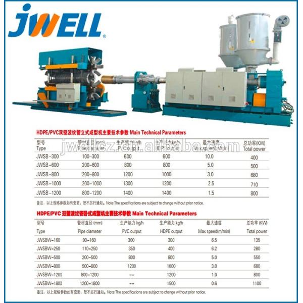 Jwell HDPE/P6P/PVC Vertical Type Double Wall Corrugated Pipe and PVC Ribbed Pipe Extrusion Line
