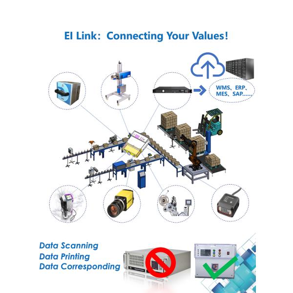 Smart Control Track and Trace Solutions / Distributed Control System IP56 IP67