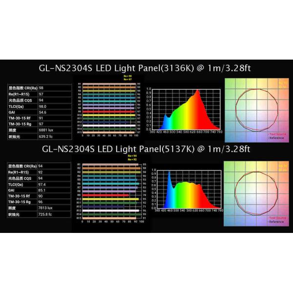 2.4G Remote Control / DMX Control LED Light Panels For Video 150W With TLCI>97 LED Panel Studio Lighting