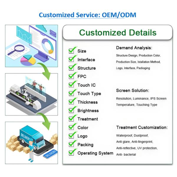 Gorilla Touch Glass 7 Inch PCAP TFT Display 1024x600 MIPI Interface