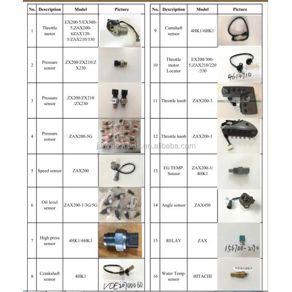 Construction Works Excavator ZAX200-3 ZAX350-3 Monitor Display Panel 4652262 4631127
