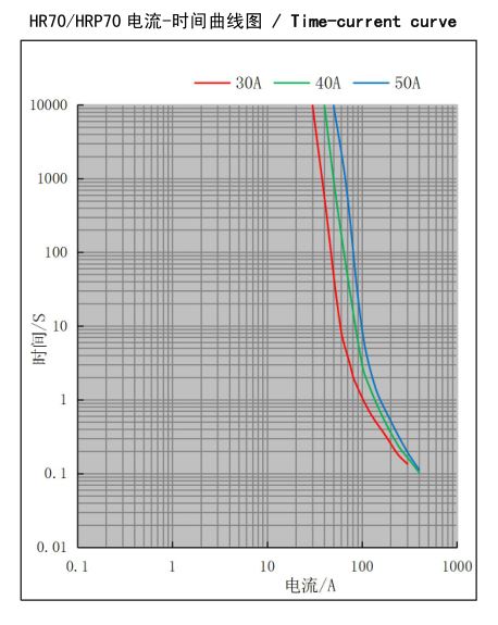 4 Telecommunication Ceramic Tube Fuse , Fast Acting 100 Amp 250v Fuse