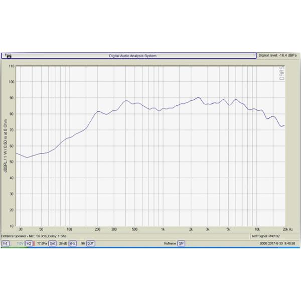 Stable Performance Raw Audio Speakers 7 Watt 8 Ohm Mini Speaker Environmental Friendly