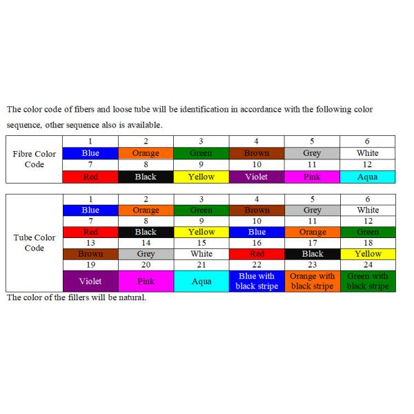 Access Network 2-24core Hybrid Optic Copper Cable / Overhead Fiber Optic Cable