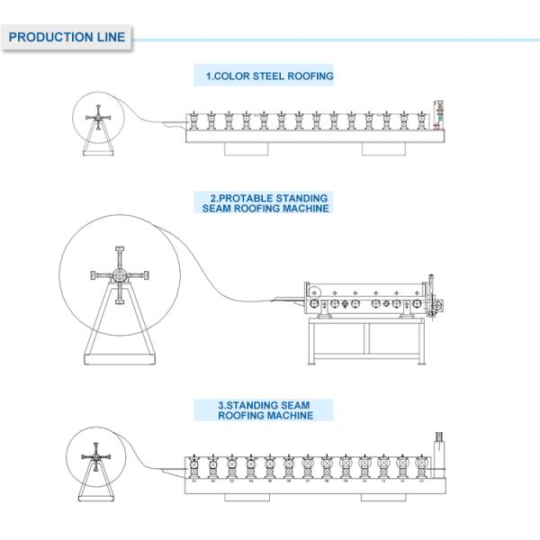 Small Roof Sheet Making Machine 6 Steps Metal Roll Forming Machinery