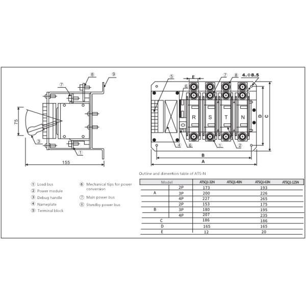 ATSQ1-N series auto generator 2P/3P/4P AC400V Dual Automatic Transfer Switch 32A~125A