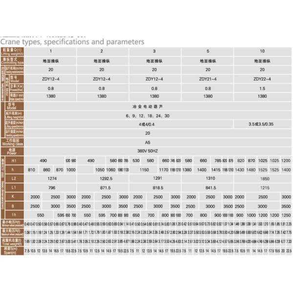 1-10 Ton Single Girder Electric Overhead Crane