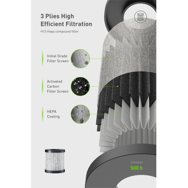 Homefish 4 In 1 Activated Charcoal Negative Ion HEPA Air Purifier Micro USB Charging