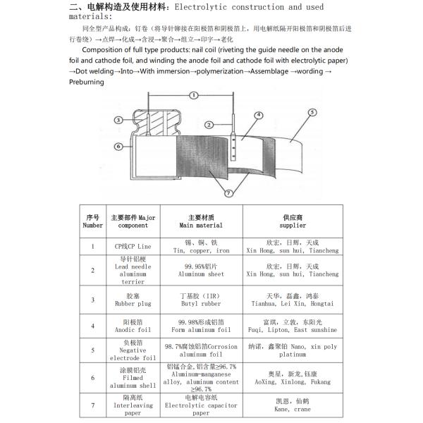 35V SMD Aluminum Electrolytic Capacitor Low ESR High Ripple Custom Sizes Available