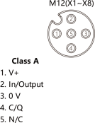 IACM-IOLM8A-ECT/PN Multiple IO LINK Communication 8 Port Series EtherCat Protocol