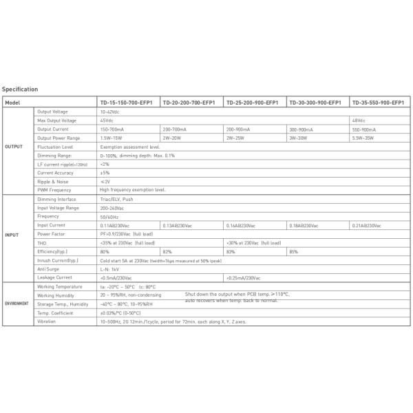 200mA - 900mA 25W Triac Dimming Led Driver With 0-100% Dimming Range