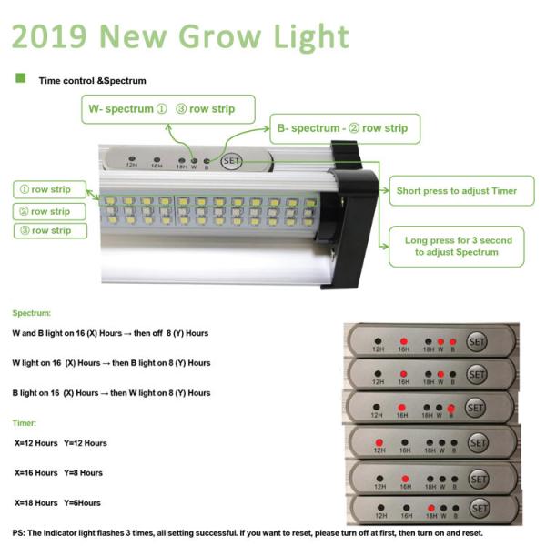 110lm/W Led Grow Light Timer