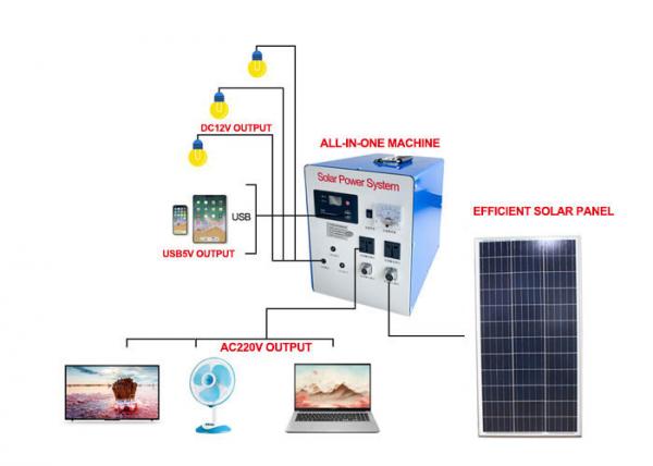 1KW Portable Solar Power Systems 400W Panels For Self Driving Travel SGS approved