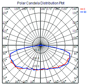 150W 6500k 50000h Outdoor Led Garden Lights