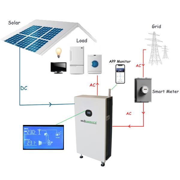 9.6kwh Deep Cycle LiFePO4 ESS With Builtin MPPT Inverter