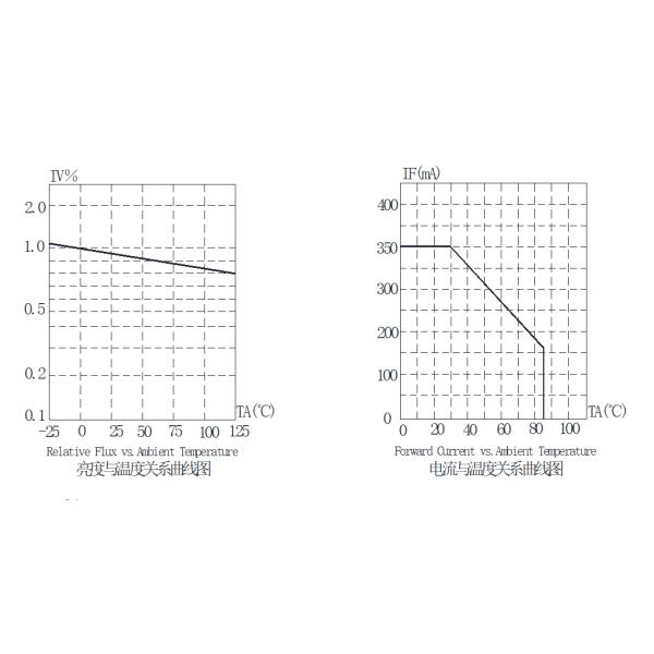 8W*2 Dual Color Tunable COB LED 6500K 2000K 19*19 OEM ODM Service