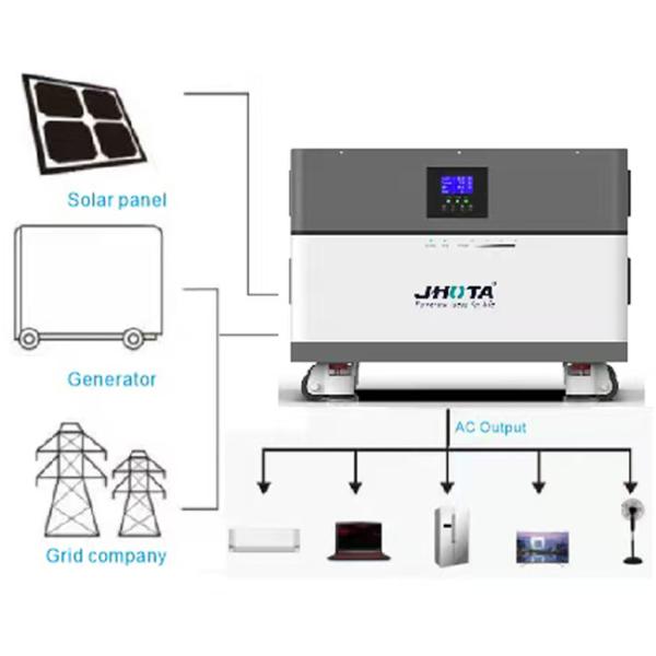 48V 100Ah Home Lithium Storage Battery Off Grid Battery System OEM ODM