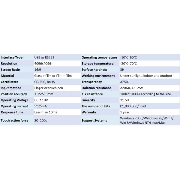 Indoor 10.4" 4 Wire Resistive Touch Screen For LCD Display Computer Tablet