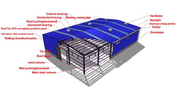 Q355 / Q235 Steel Structure Factory Garage Frame Prefab Building Construction
