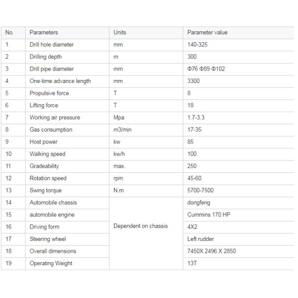 Truck Mounted Water Well Drilling Rig Deep Well Pneumatic Drilling Rig Large Drilling Rig With Air Compressor