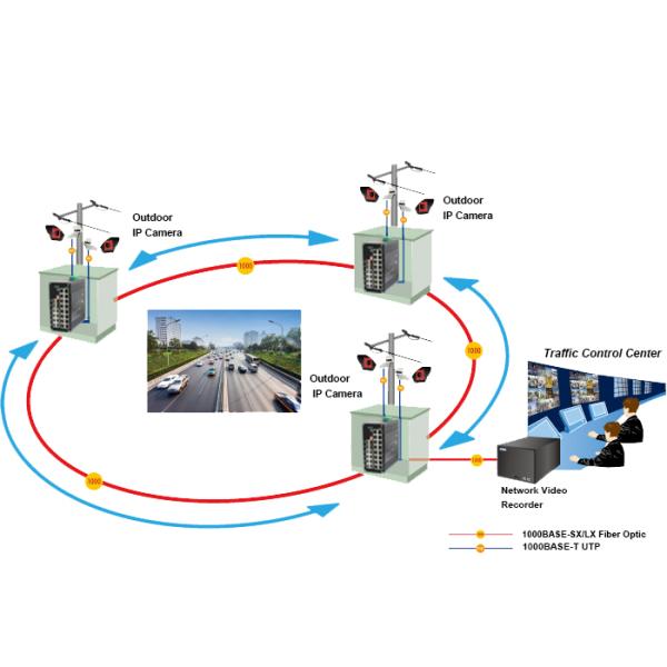 Industrial L2+ 24-Port 10/100/1000T + 4-Port 1000X SFP Managed Ethernet Switch