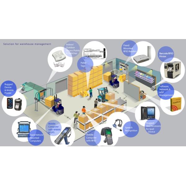 warehouse-management-solution