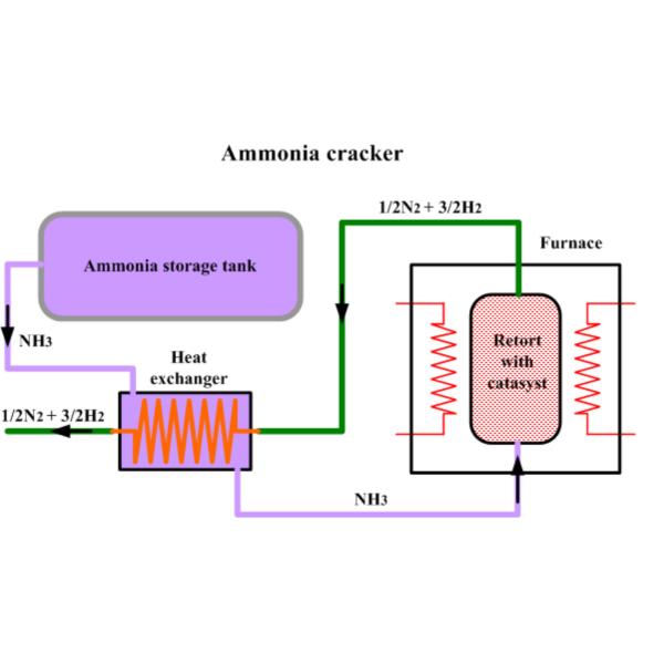 Long Service Life Guaranteed Ammonia Cracker Unit With Purifier