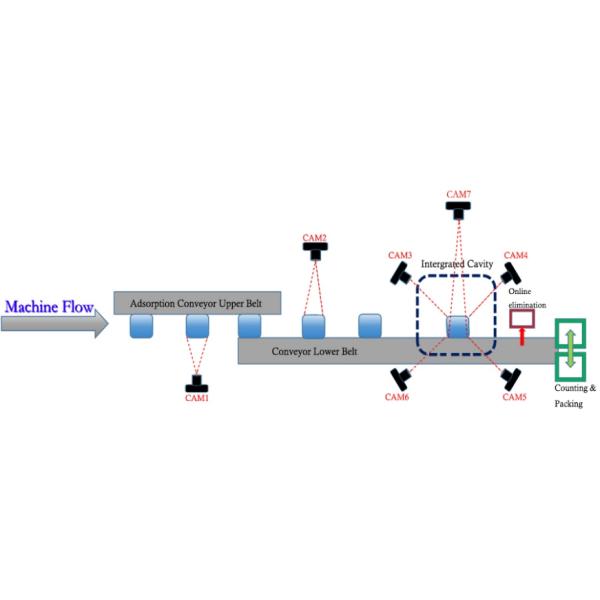 Comprehensive Visual Inspection Solution for Helicap Defect Analysis Rejection