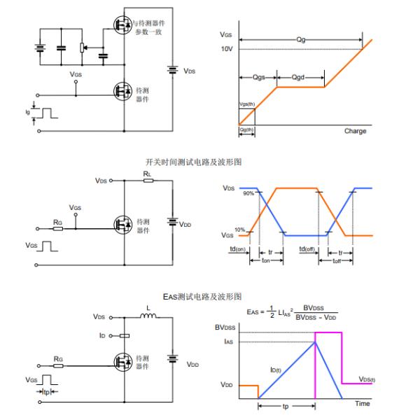 500VGS SVF840F DC DC Power Converter H Bridge PWM Motor Drive