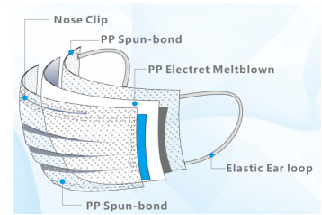 Morandi KF94 Non Woven Face Mask 4 Layers Protective Anti Pollution