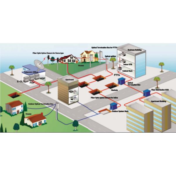 High Reliability FTTX Device 8 Port EPON OLT , 1U Cassette High Capacity OLT EPON Network