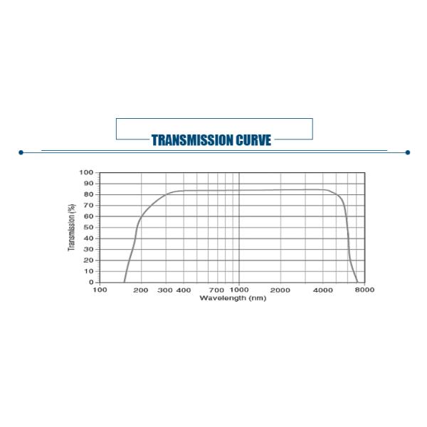 4inch C-axis sapphire wafer for led epi-ready,optical  glass lens for  covering by sapphire,sapphire optical windows
