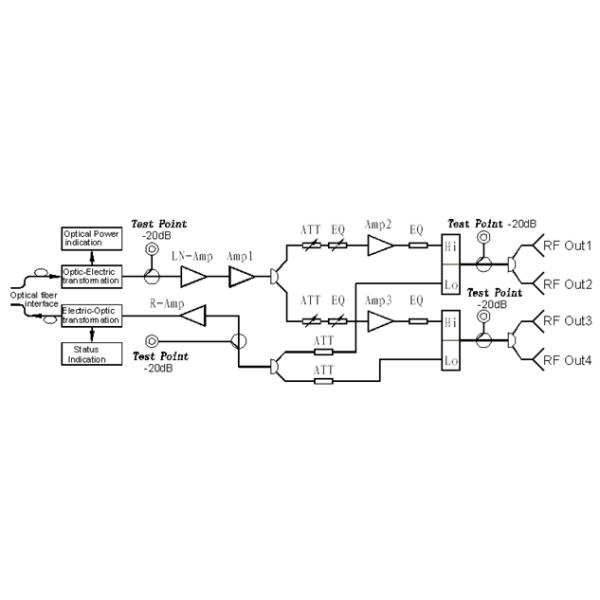 CATV 5~65 MHz Reverse Path Outdoor Optical Node With AGC Support SMPS Power